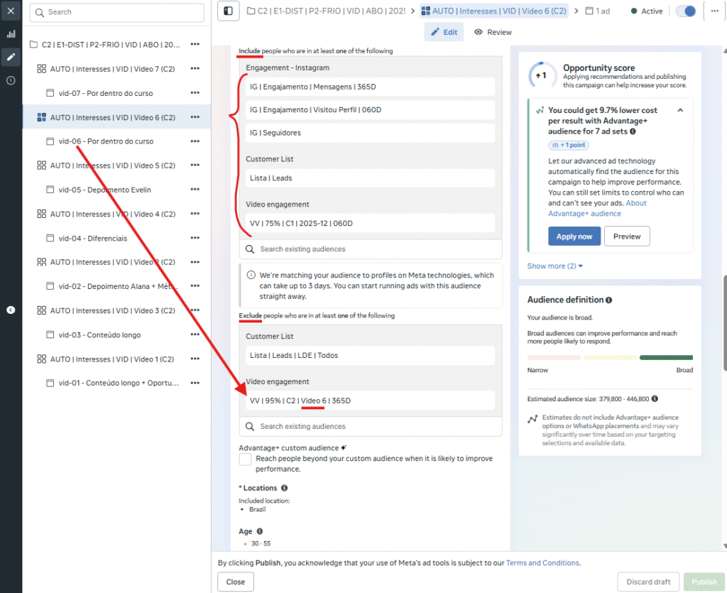 público para distribuição de conteúdo no meta ads camada 2 c2