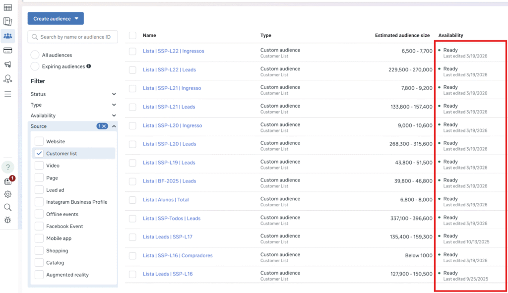 como verificar atualização dos públicos no tráfego pago e descobrir se gestor está jogando dinheiro fora com públicos desatualizados